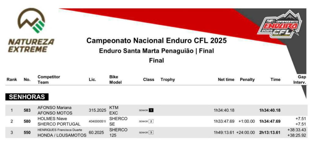 Portugal Ranking Pic by Pedro Meira