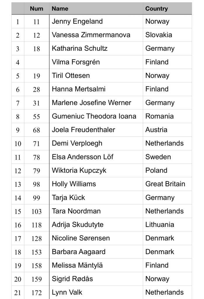 EMX Women's Motocross European Championship