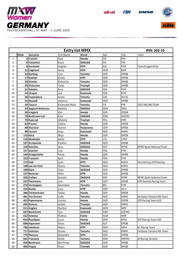 WMX Entry List MXGP of Germany 2025