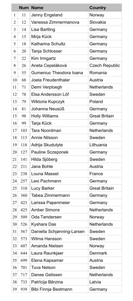 Westerhausen Entry List