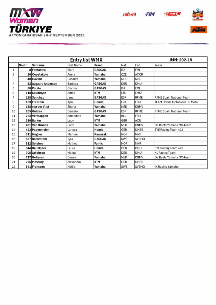 Türkiye WMX Entry List